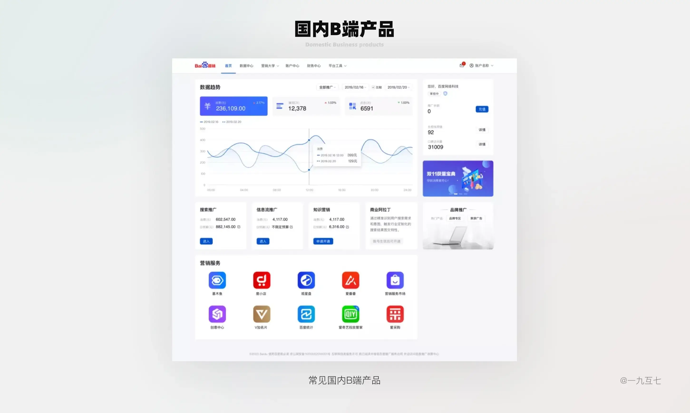 B端Dashboard设计指南（一） | 人人都是产品经理 - 图5