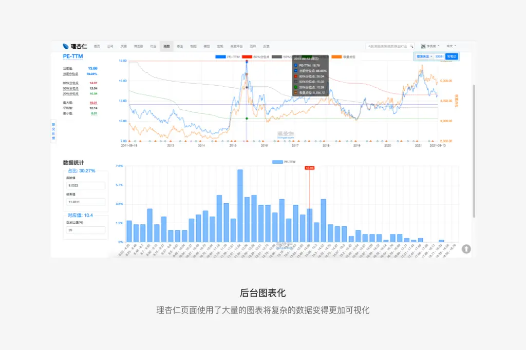 如何从0-1做后台 | 人人都是产品经理 - 图40