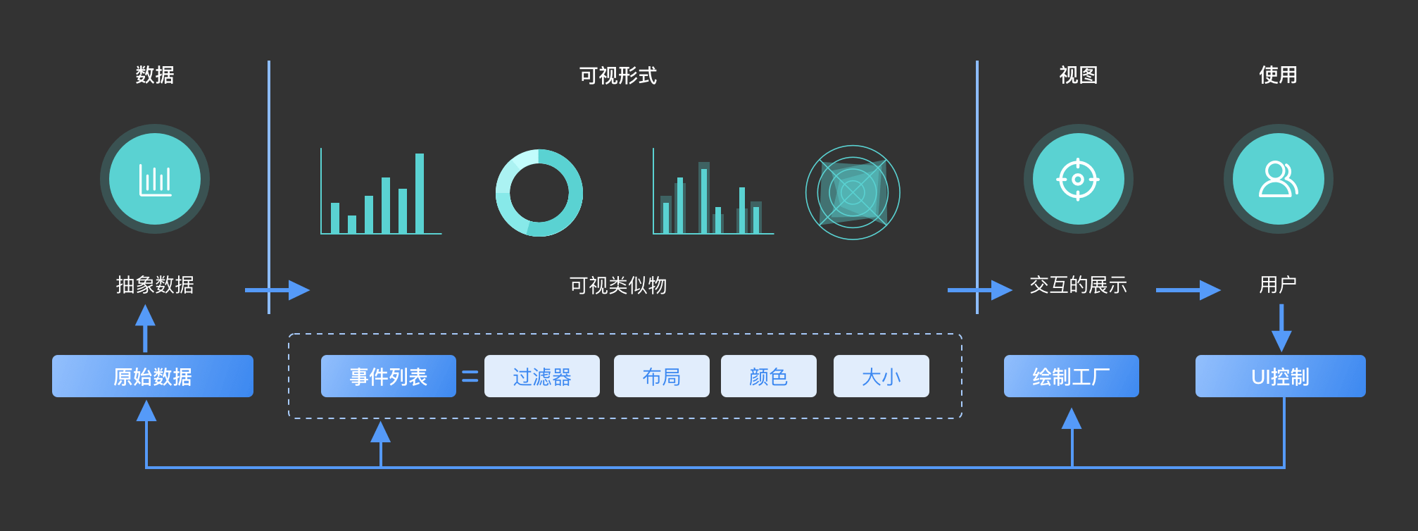 【图表】JELLY | 数据可视化图表应用 - 图2