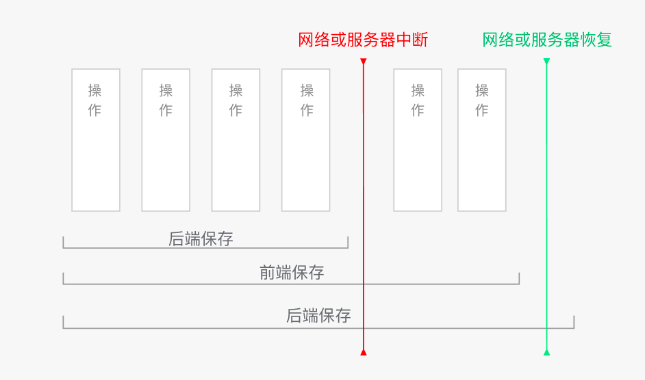 Web端工具如何设计「保存」 - 图1