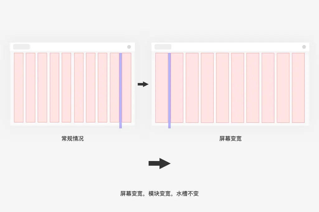 如何从0-1做后台 | 人人都是产品经理 - 图28