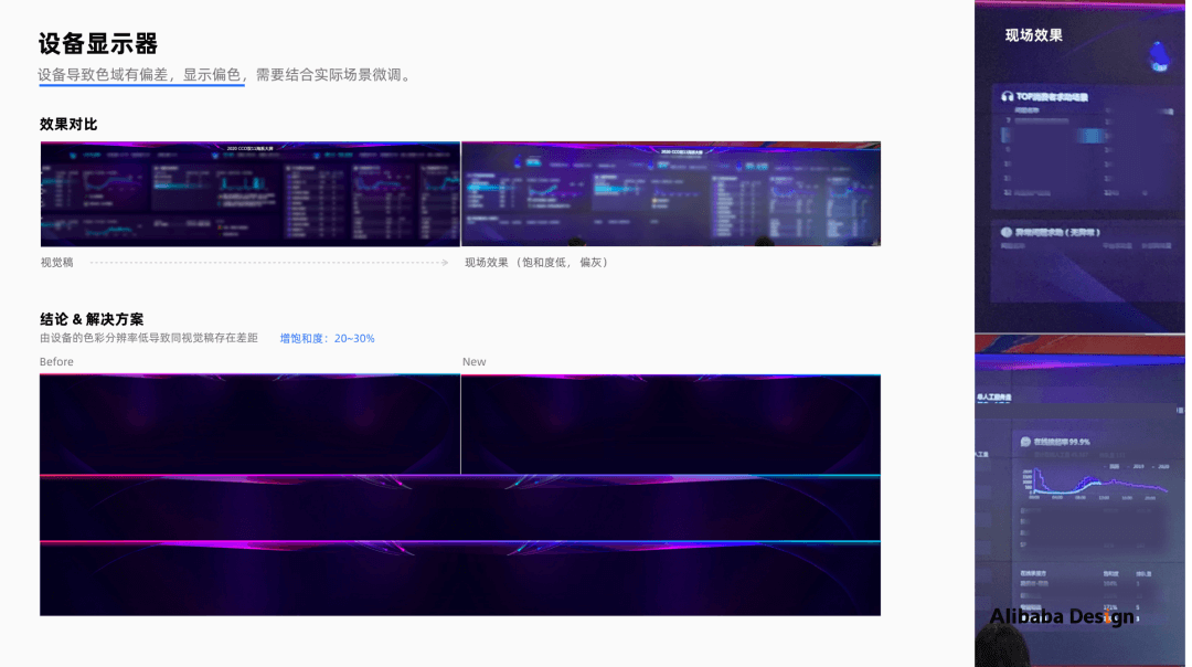 阿里巴巴设计师带来的数据大屏可视化设计的保姆级教程 - 图20