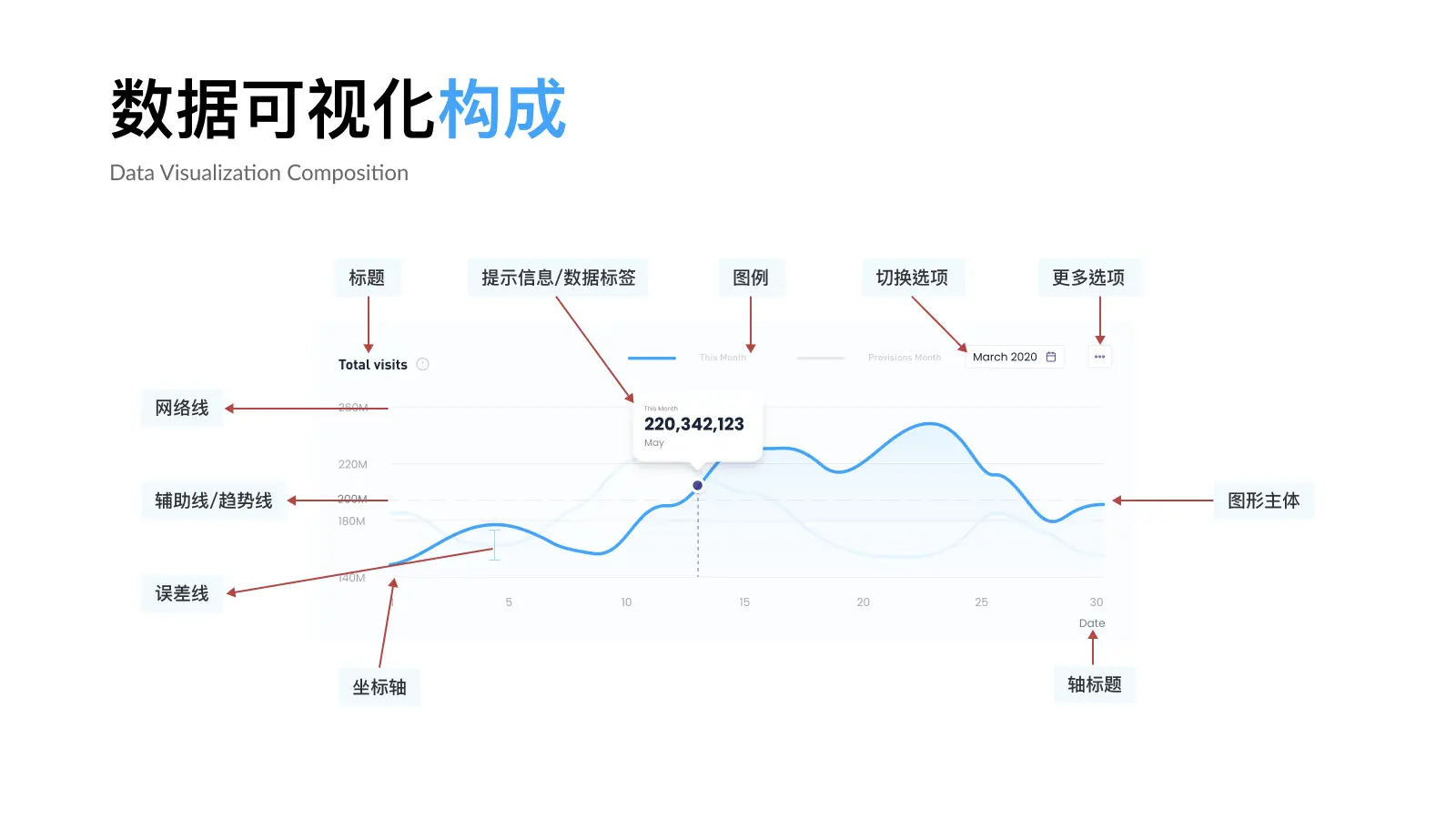 B端设计：数据可视化 (一) 图表选择篇 | 人人都是产品经理 - 图7