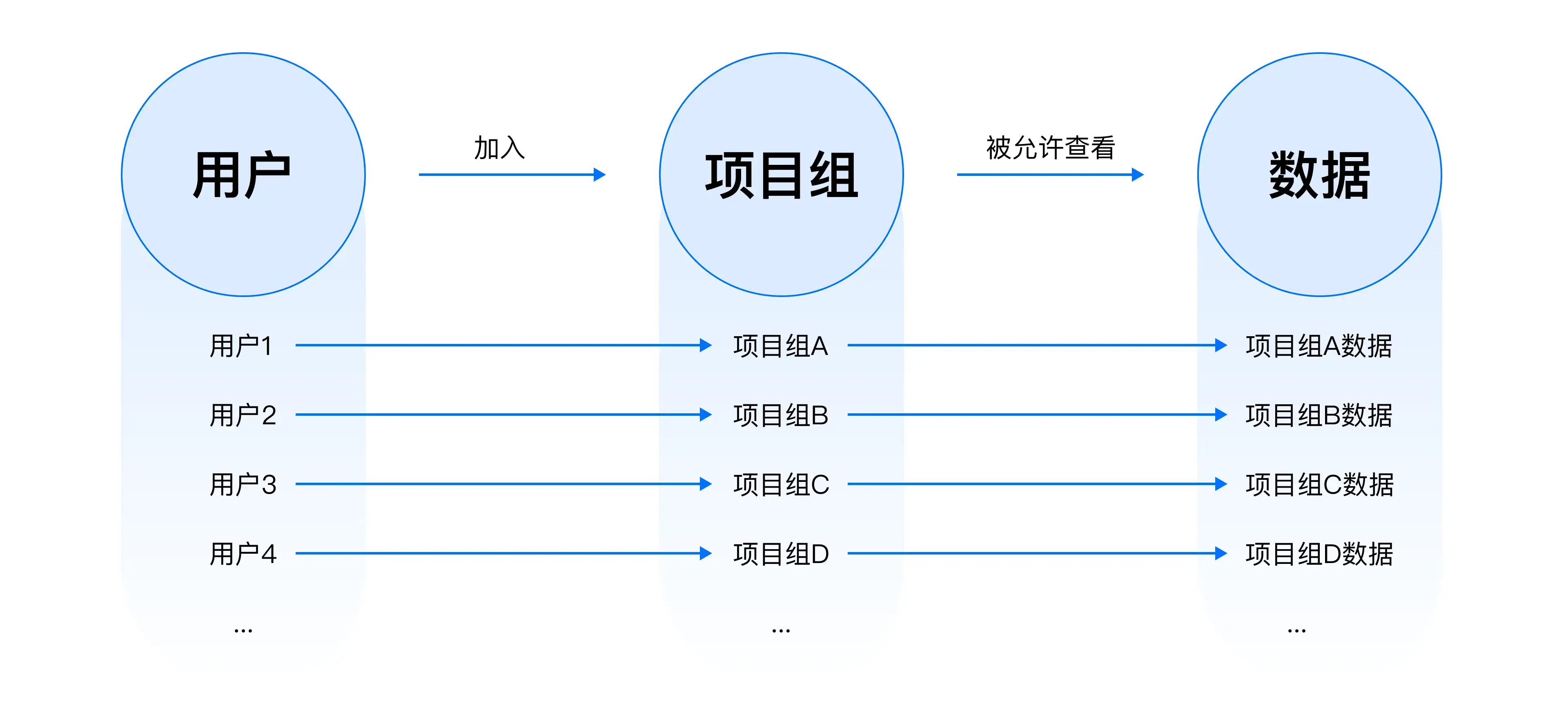 B端设计实战：基于角色%26属性的权限设计 | 人人都是产品经理 - 图24