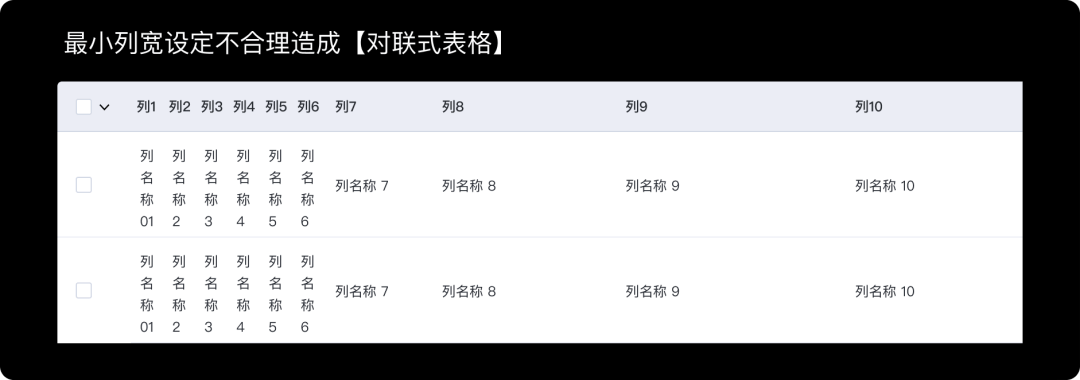 好的表格信息展示都有这三个特征 - 图5