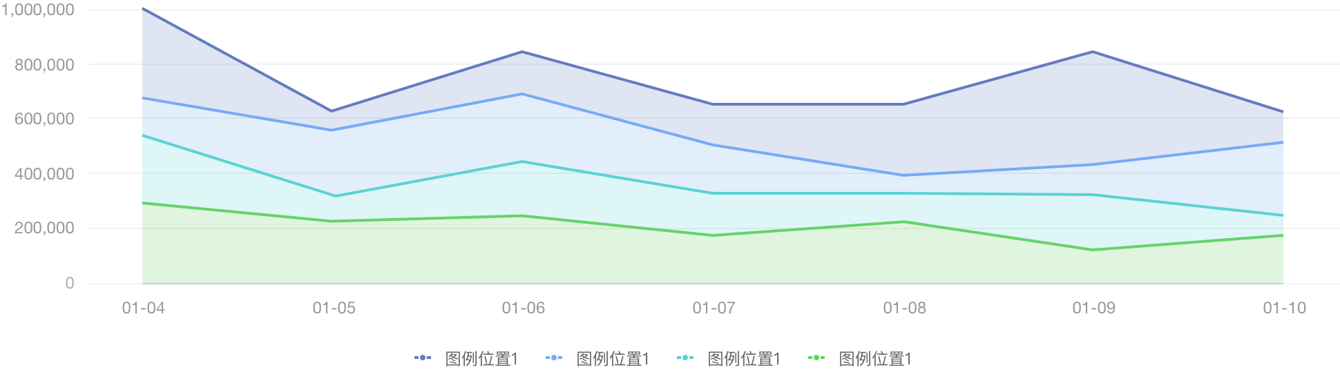 【图表】JELLY | 数据可视化图表应用 - 图10