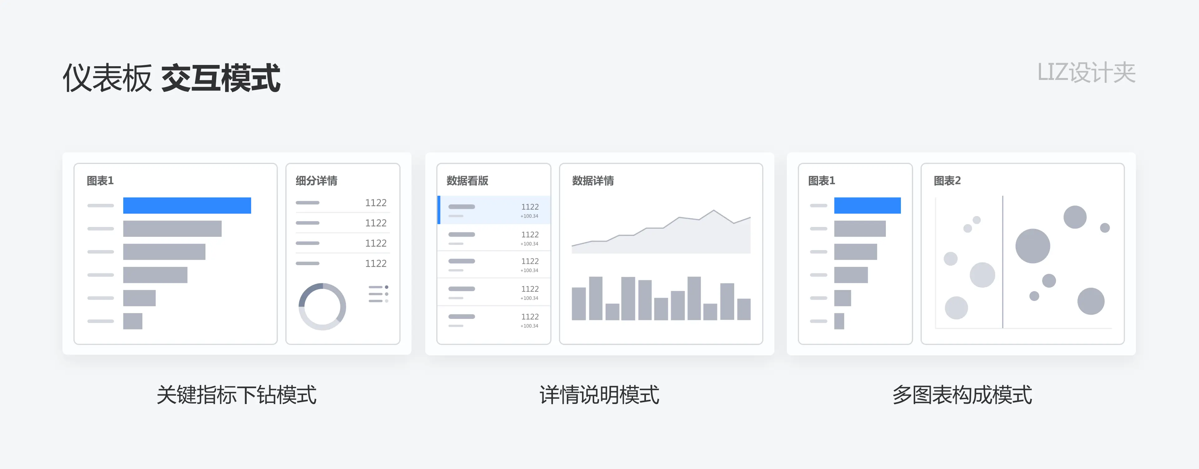 数据可视化：如何打造高效的仪表盘 | 人人都是产品经理 - 图18