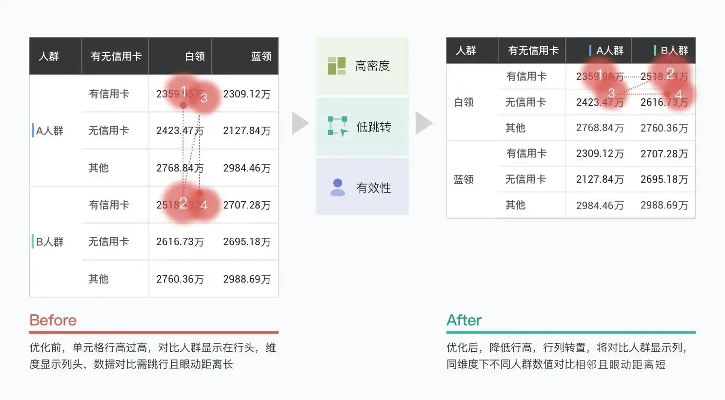 B端产品界面高屏效初探 | 人人都是产品经理 - 图14