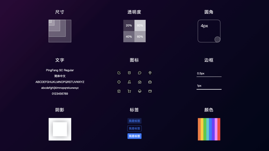 B端跨端设计探索（后台推导移动端） - 图6