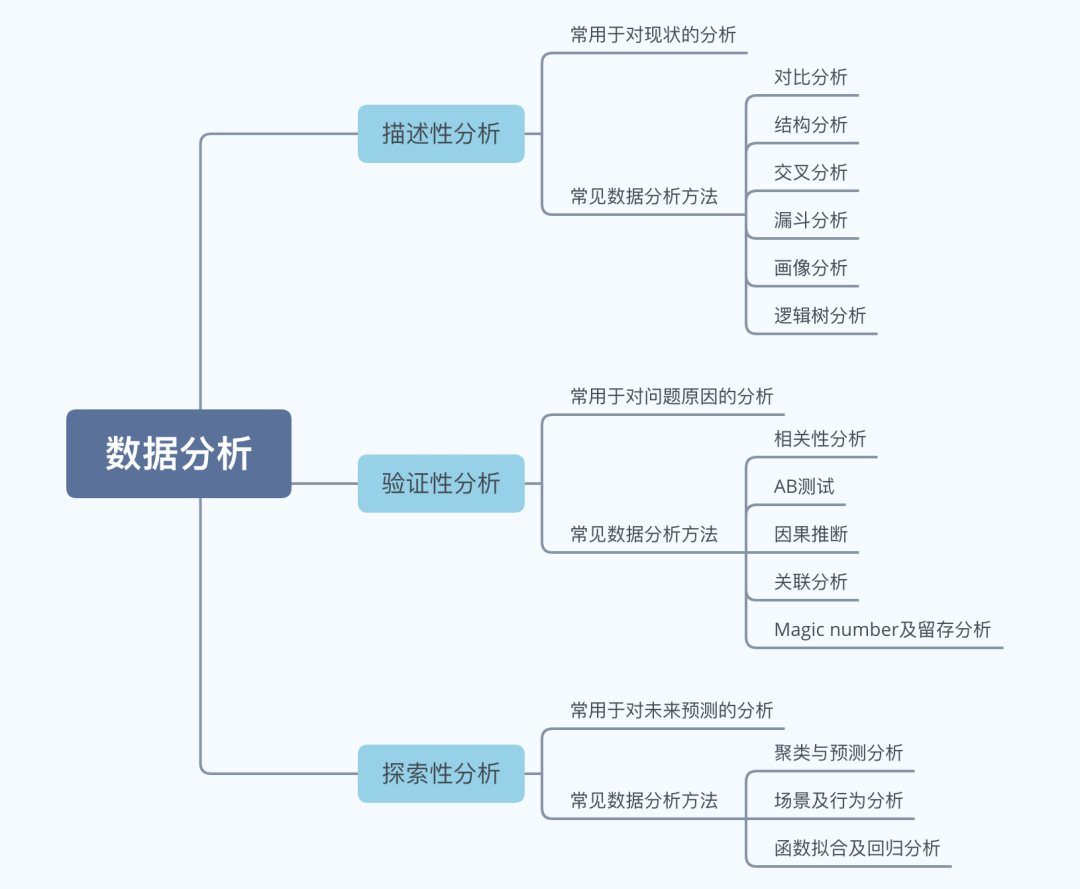 从0到1 搭建B端数据指标体系 - 图2