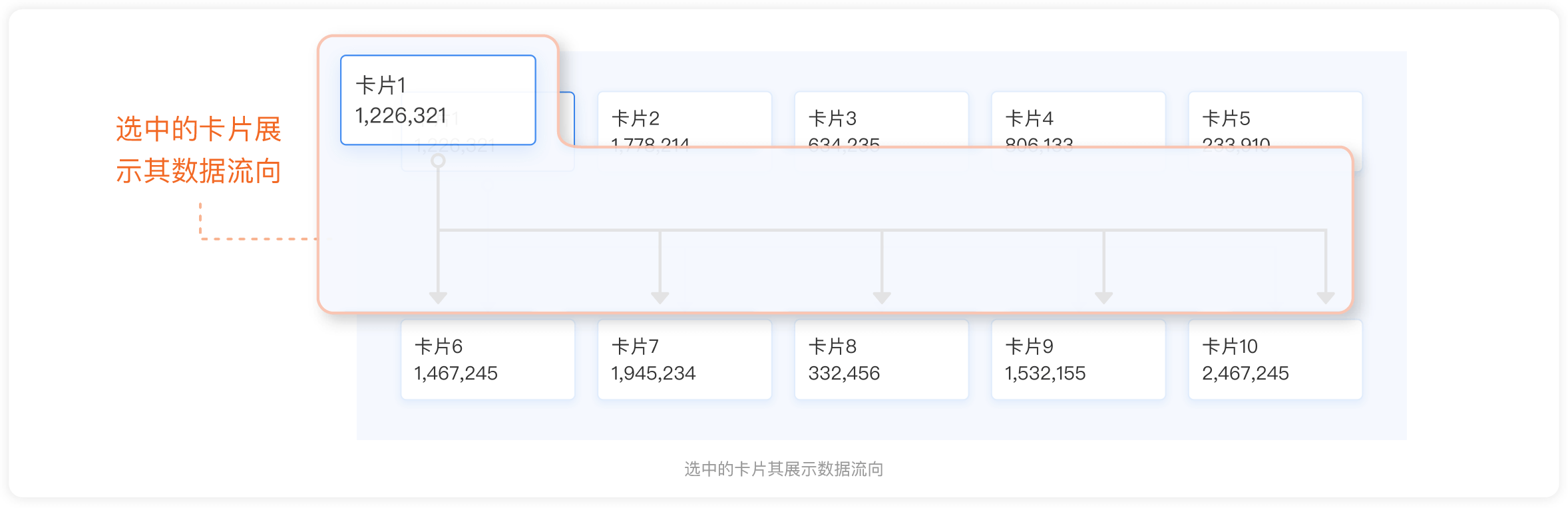 JELLY | 数据流转可视化探索 - 图23