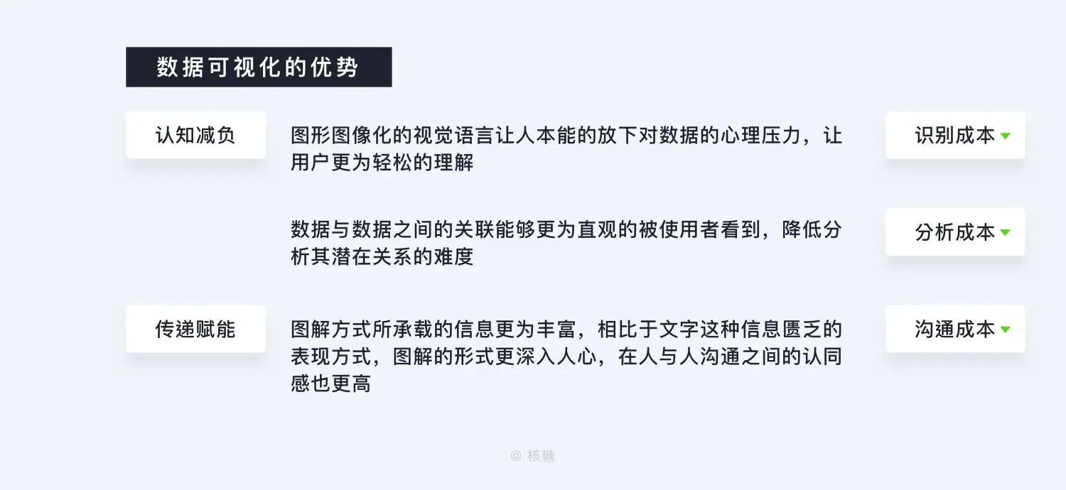 8000 字深度长文！B端数据可视化设计指南（信息图表篇） | 人人都是产品经理 - 图6