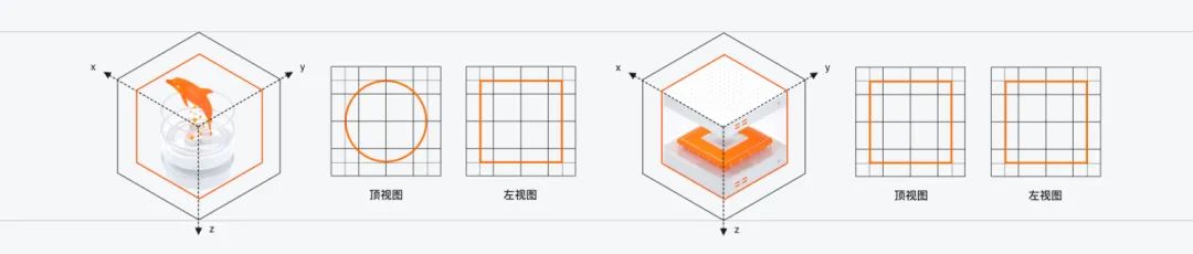 阿里云设计语言：以秩序为核心 - 图9