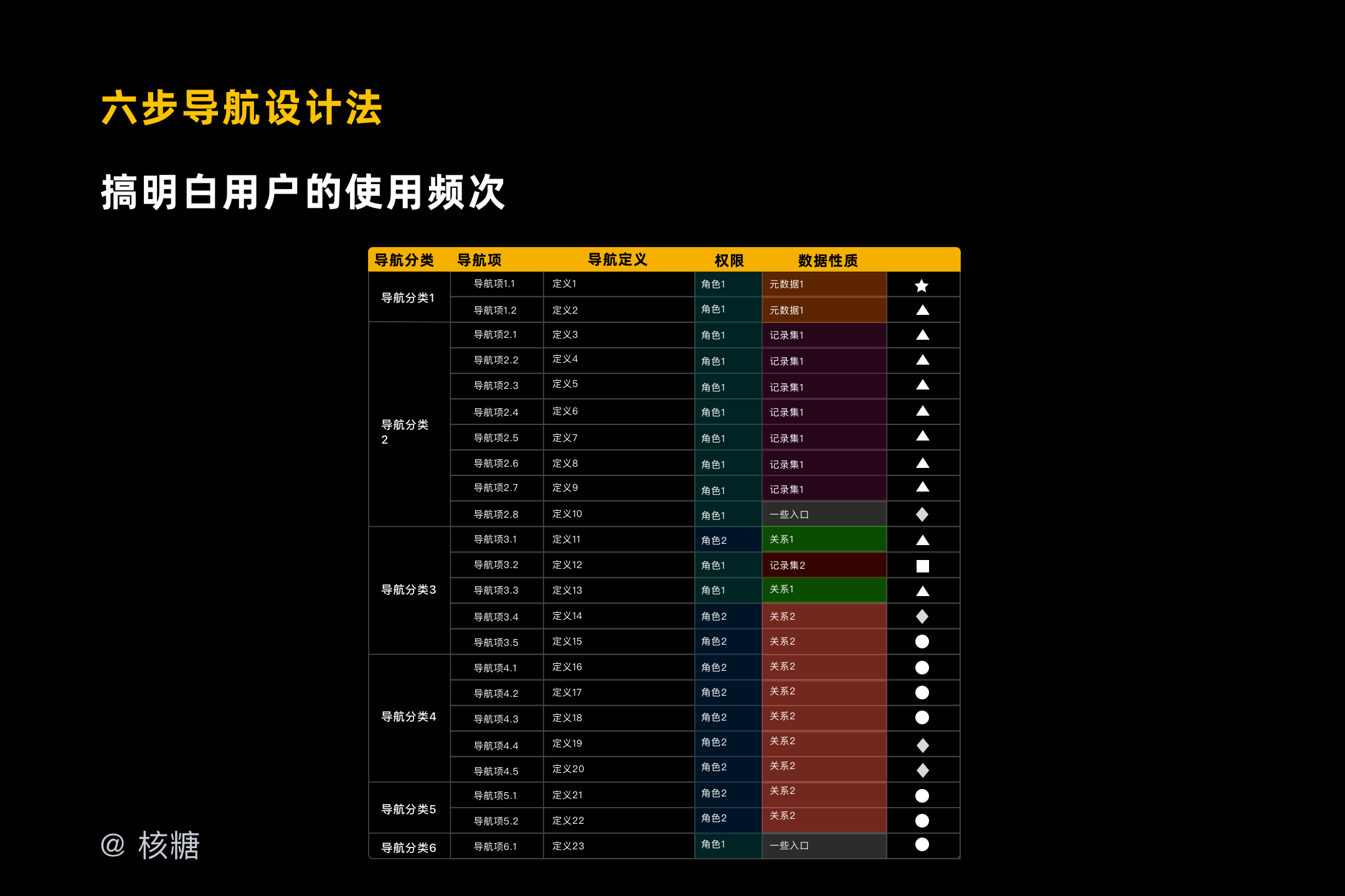 深度解析B端导航设计-交互篇  |  核糖bro（专业） - 图32