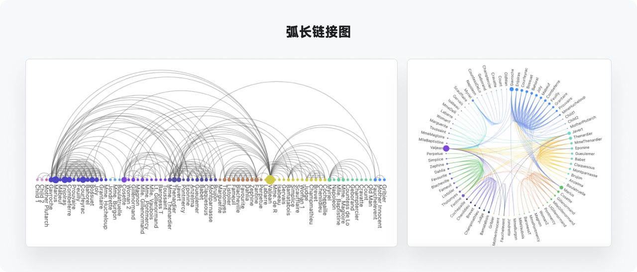 万字干货系列，爆肝的实用图表详解指南|平面-UI-网页|教程|酸梅干超人 - 原创文章 - 站酷 (ZCOOL) - 图76