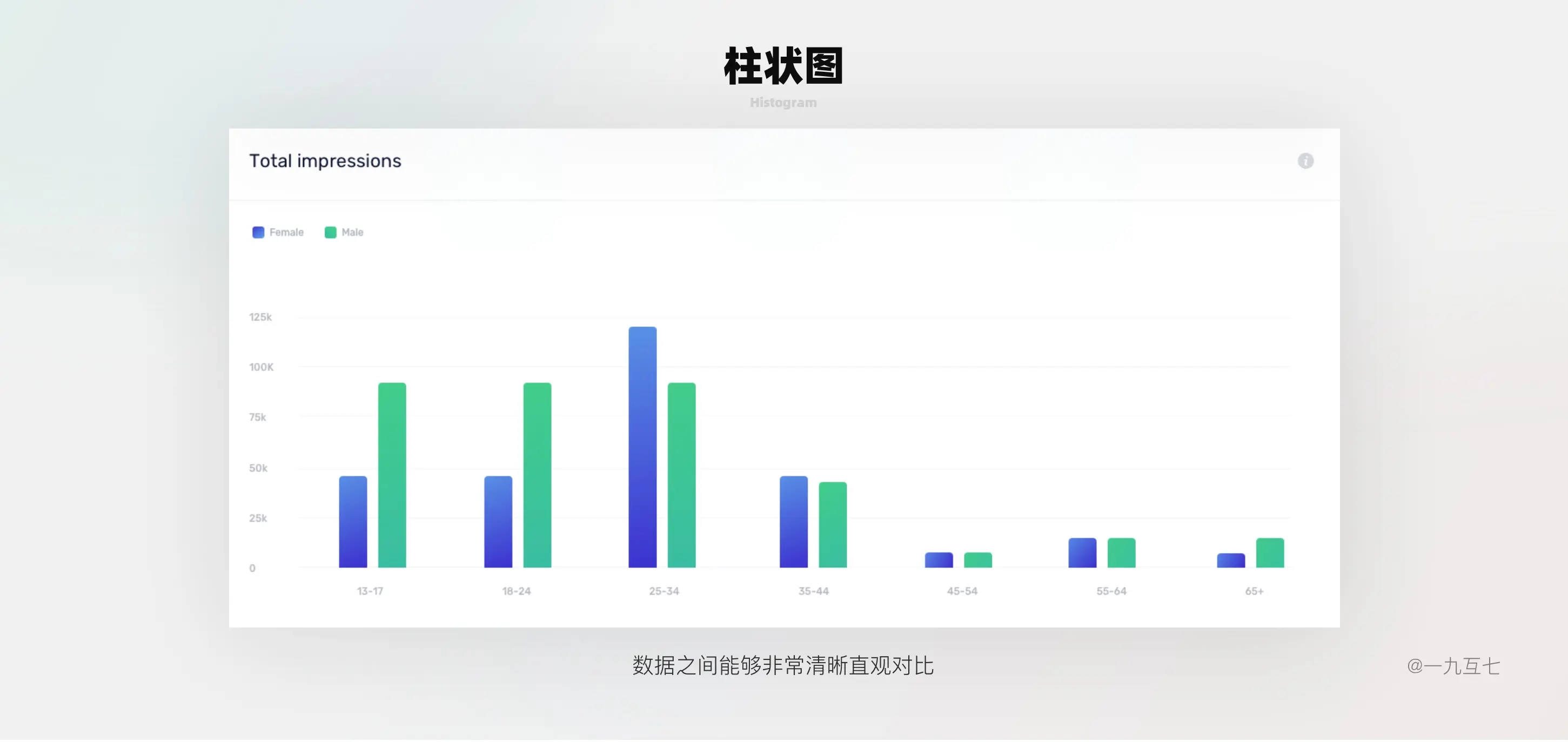 B端Dashboard设计指南（一） | 人人都是产品经理 - 图37