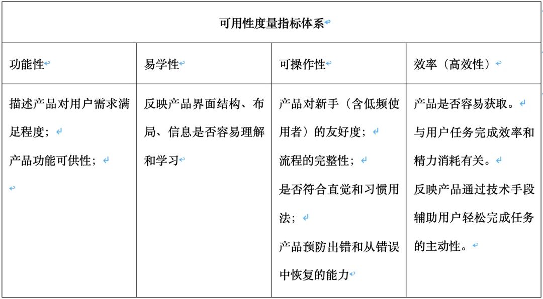 B端产品可用性度量评估体系（面试加分项） - 图2