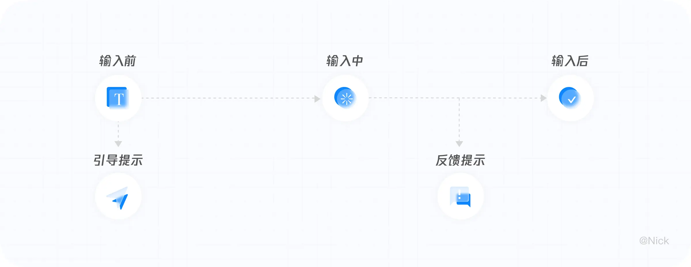 B端——复杂业务表单设计 | 人人都是产品经理 - 图27