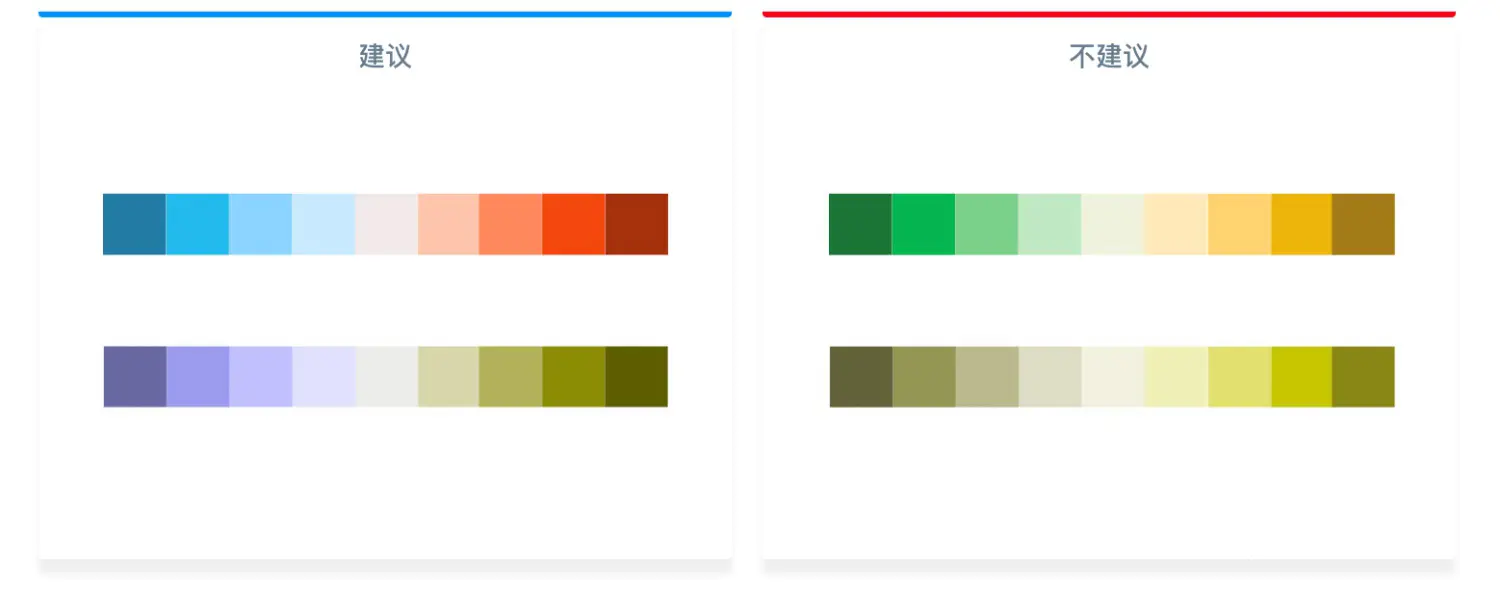 【色彩】揭密可视化专家配色秘笈，你在乎的颜色远远不够 | 人人都是产品经理 - 图27
