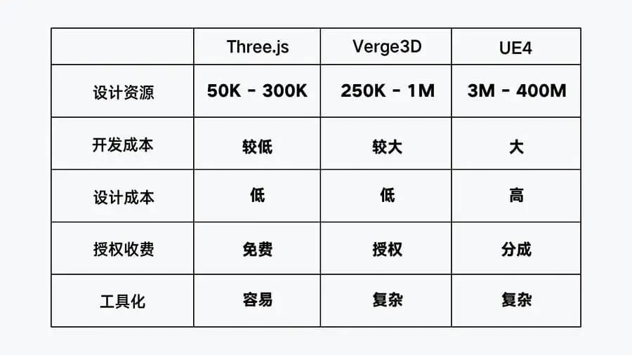 腾讯云官网改版「图形重塑和实时渲染探索」 - 图19