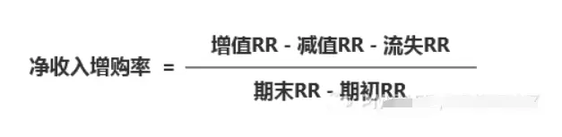 SaaS的关键指标有哪些？7200字详解计算公式 | 人人都是产品经理 - 图21