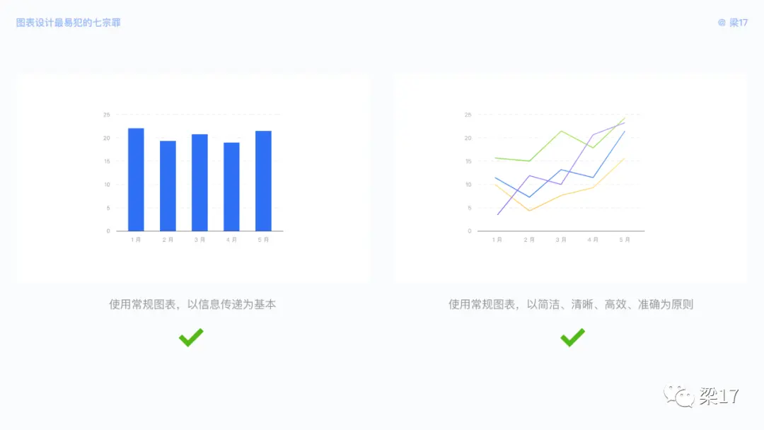 B端必看：图表设计最易犯的“七宗罪” | 人人都是产品经理 - 图24