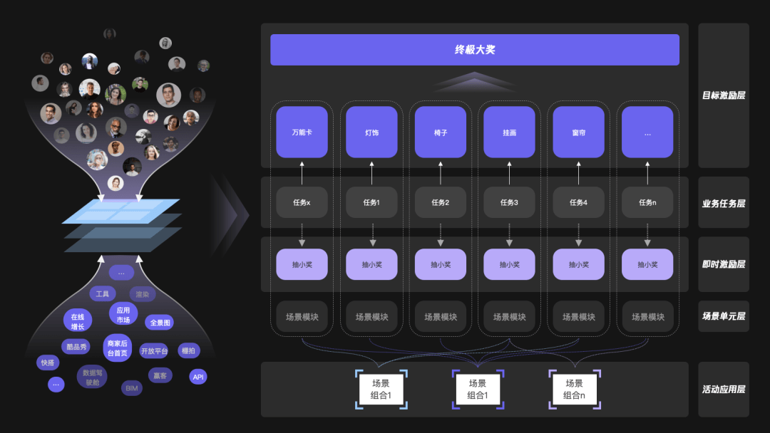 如何基于业务思考设计B端的IP活动 - 图1