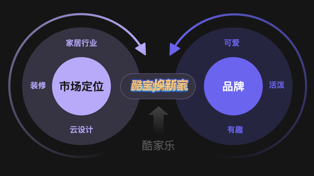 如何基于业务思考设计B端的IP活动 - 图10