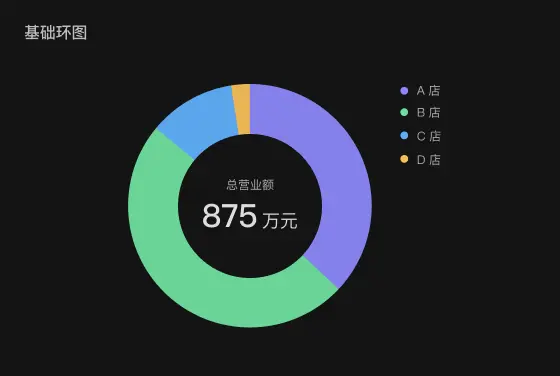 B端设计：数据可视化 (一) 图表选择篇 | 人人都是产品经理 - 图33