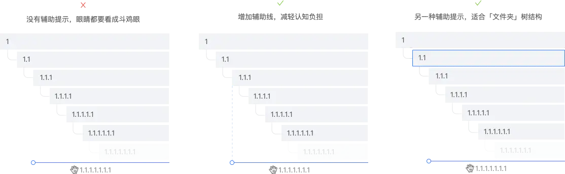 【树形图】树形控件在生产力工具中的设计 | 人人都是产品经理 - 图17