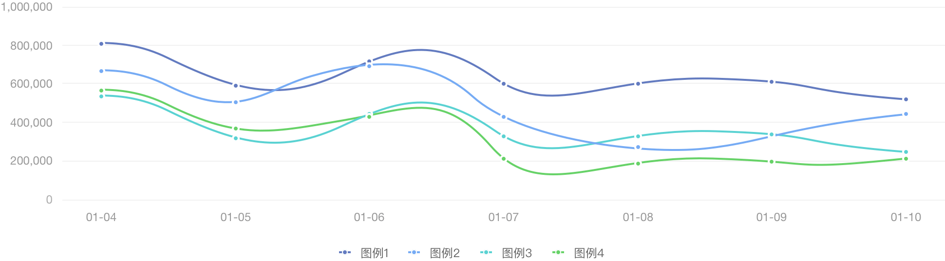 【图表】JELLY | 数据可视化图表应用 - 图9