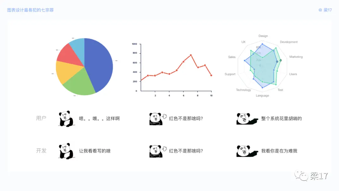 B端必看：图表设计最易犯的“七宗罪” | 人人都是产品经理 - 图10