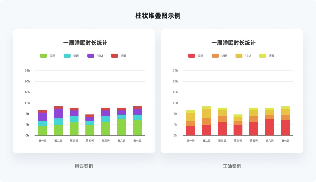 万字干货系列，爆肝的实用图表详解指南|平面-UI-网页|教程|酸梅干超人 - 原创文章 - 站酷 (ZCOOL) - 图66