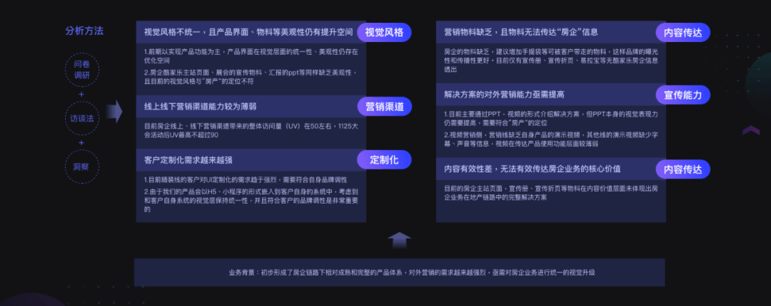 以房产业务为例分享SaaS业务设计心路 - 图3