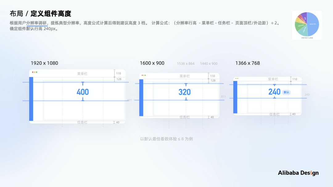 如何做B端体验标准化：以数据可视化场景为例 - 图24