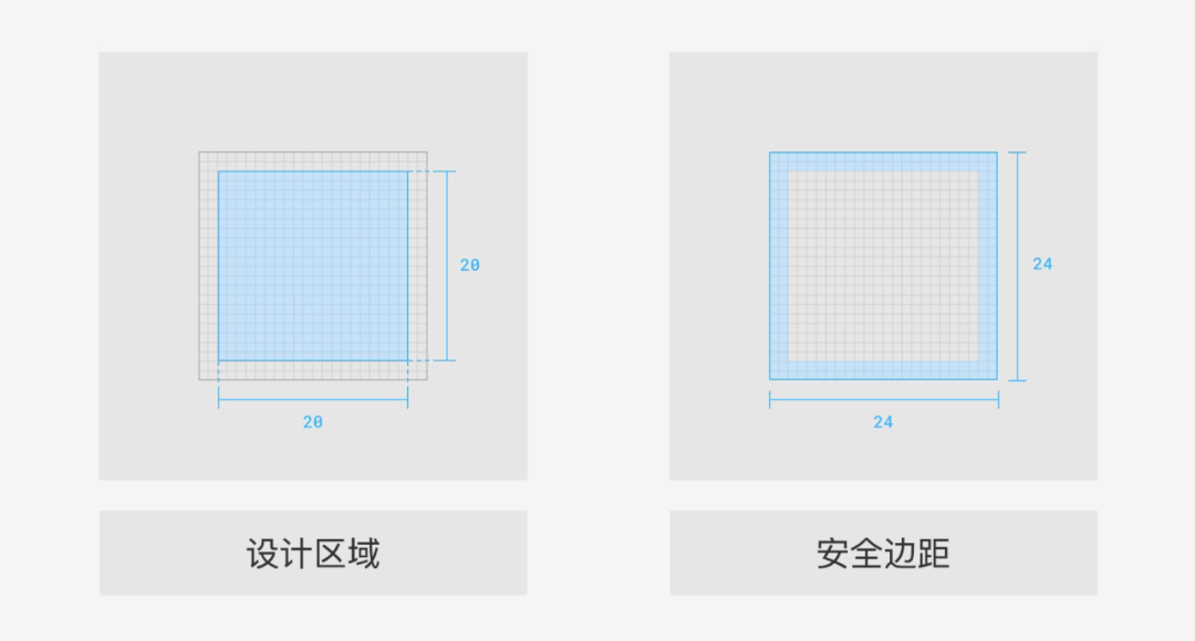 设计沉思录 | 小图标大学问，B端图标设计干货（画像、b端种类） - 图7