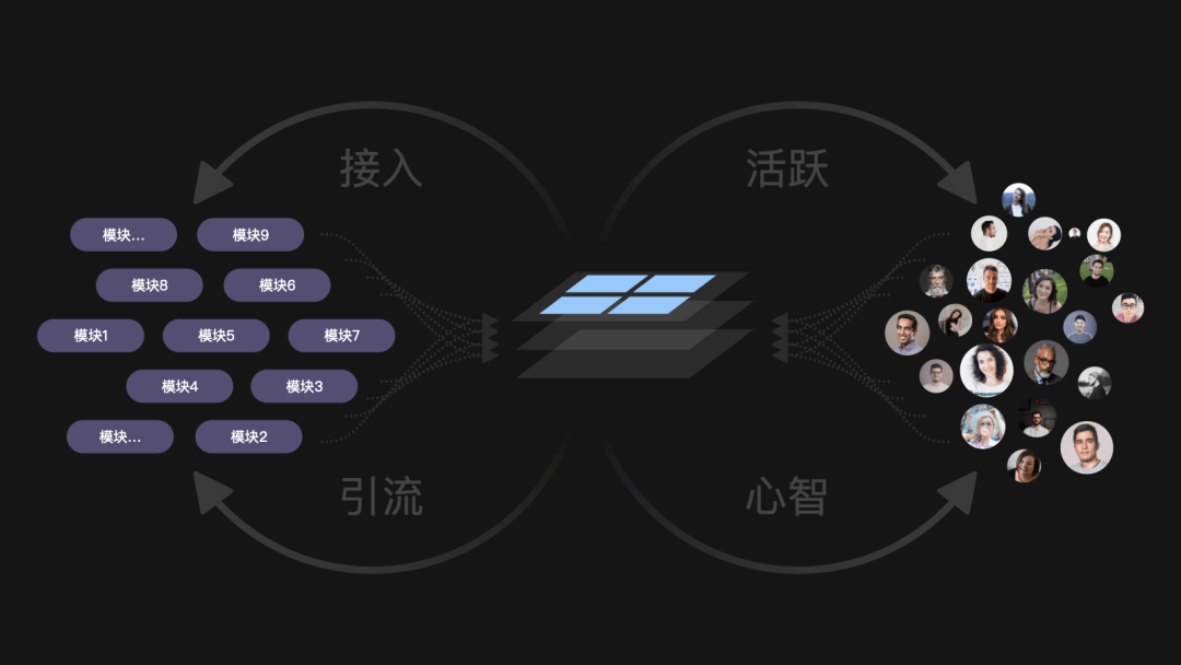 如何基于业务思考设计B端的IP活动 - 图3