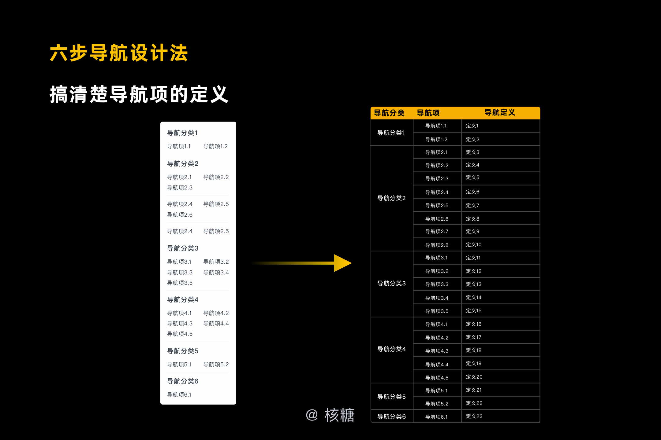 深度解析B端导航设计-交互篇  |  核糖bro（专业） - 图25