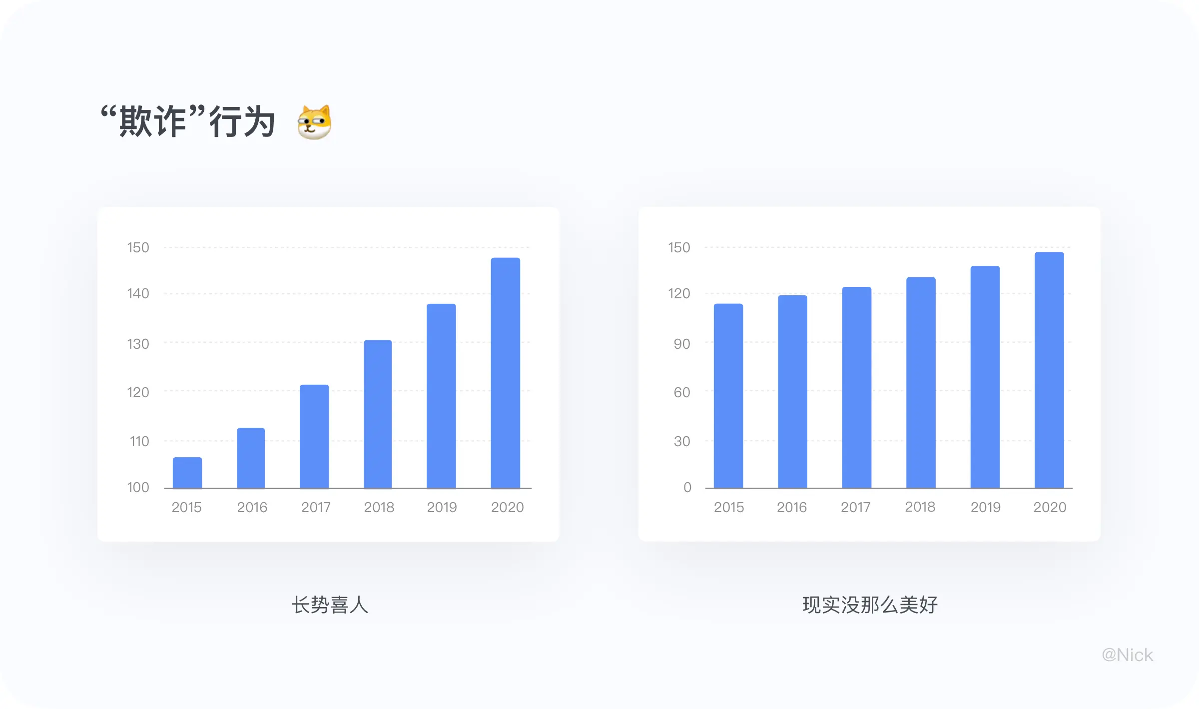 B端可视化：图表设计 | 人人都是产品经理 - 图22