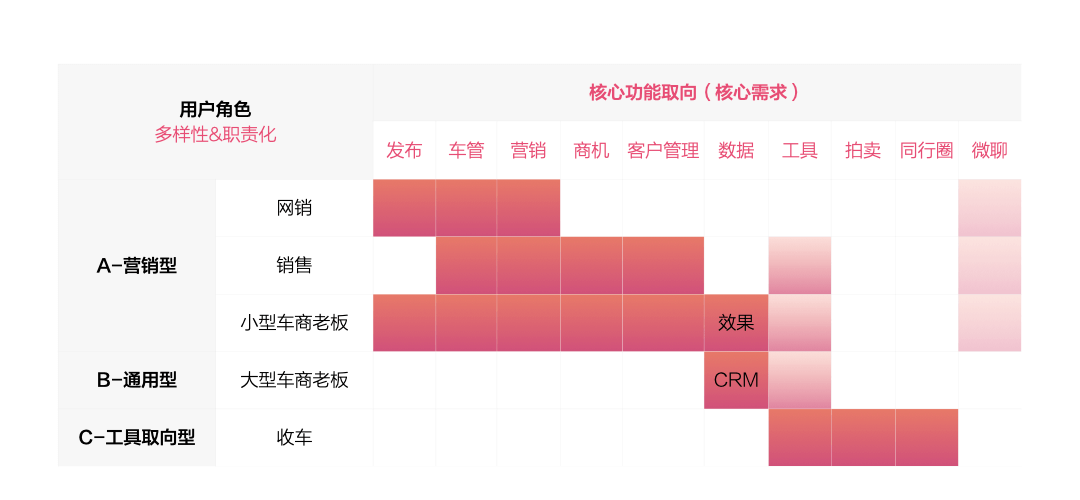 B端产品从工具向服务化平台的升级（交互篇） - 图6