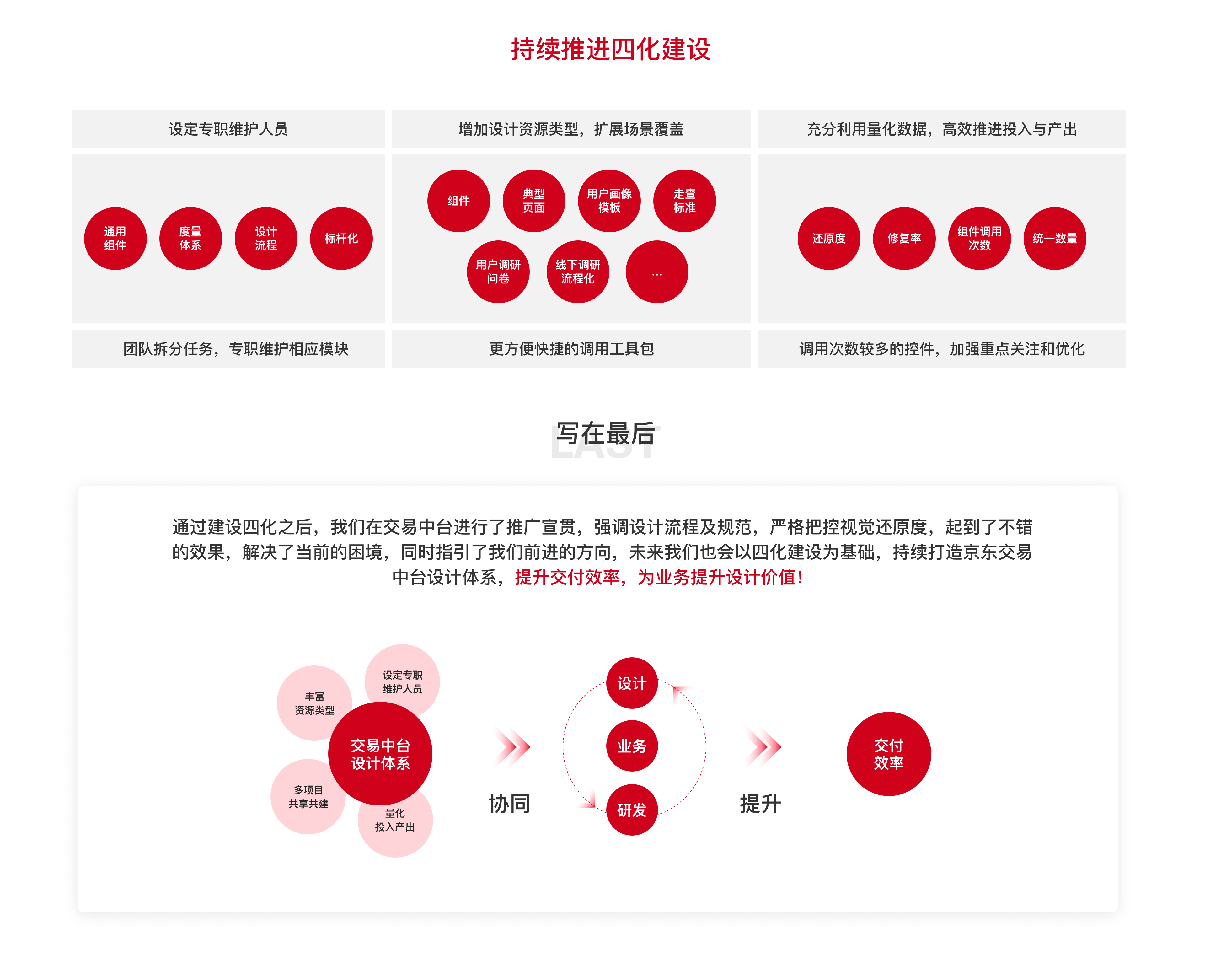 JELLY | 京东交易中台——UED四化建设 - 图5