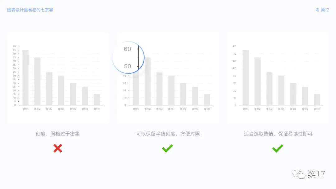B端必看：图表设计最易犯的“七宗罪” | 人人都是产品经理 - 图7