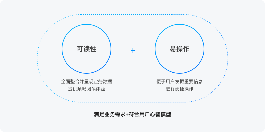 【超干货】B端设计指南-表格篇 - 图3