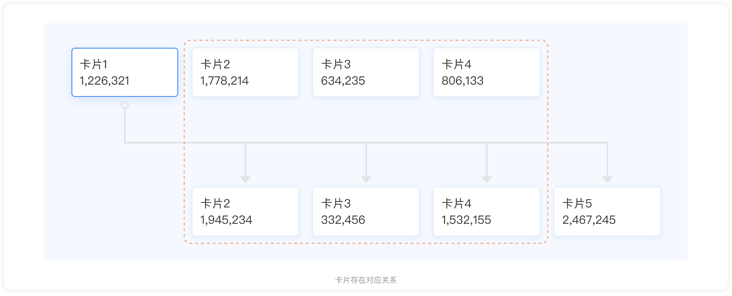 JELLY | 数据流转可视化探索 - 图14