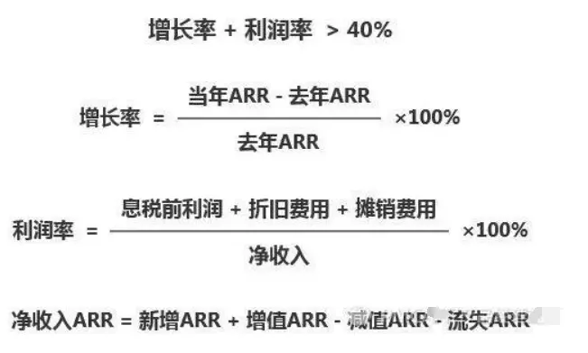 SaaS的关键指标有哪些？7200字详解计算公式 | 人人都是产品经理 - 图32