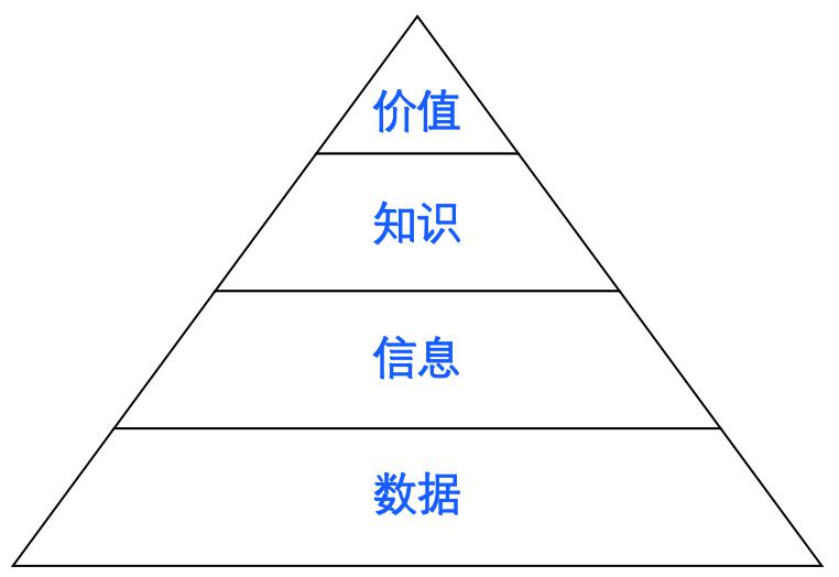 Copy of BI 系统概述（上）—— BI 价值及核心模块 -ZAKER新闻 - 图4