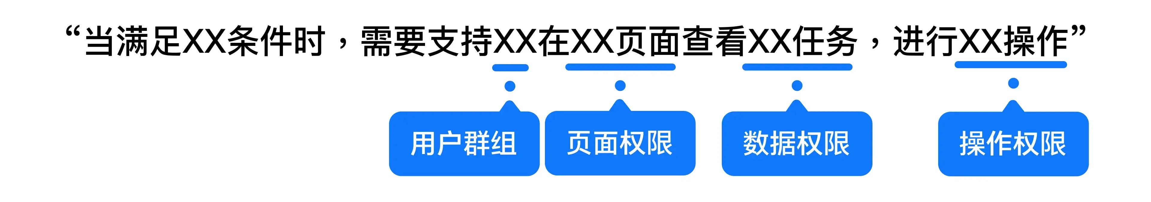 B端设计实战：基于角色%26属性的权限设计 | 人人都是产品经理 - 图28