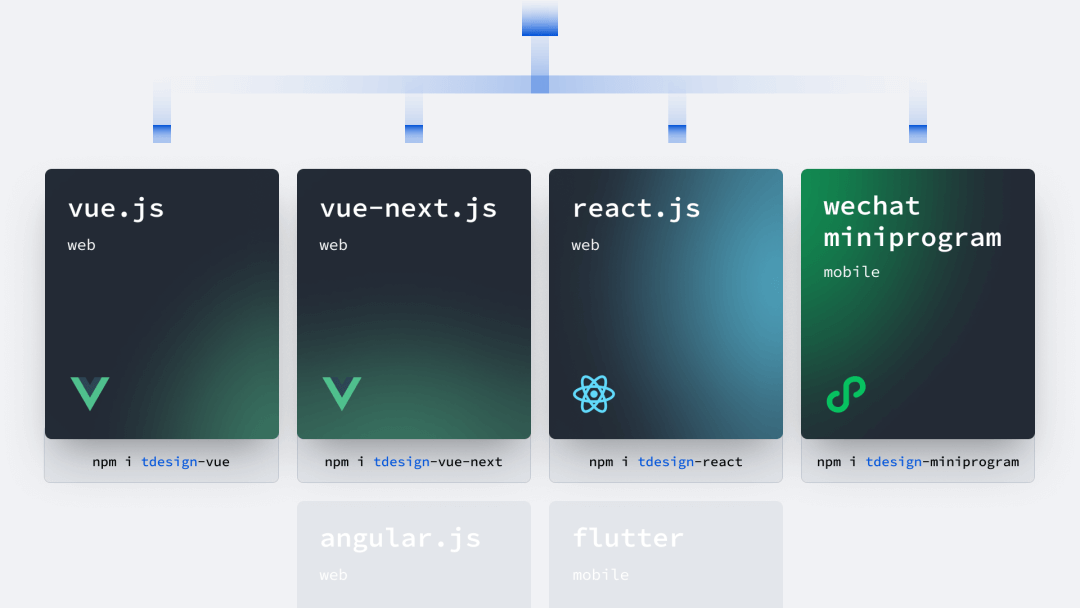 腾讯开源企业级设计体系 TDesign - 图11