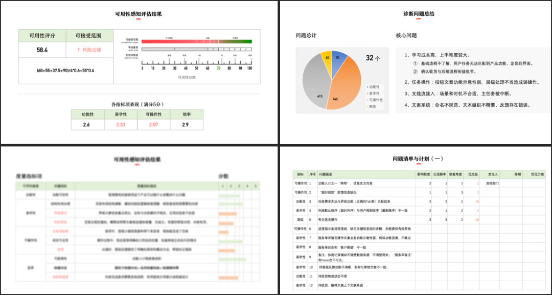 B端产品可用性度量评估体系（面试加分项） - 图5