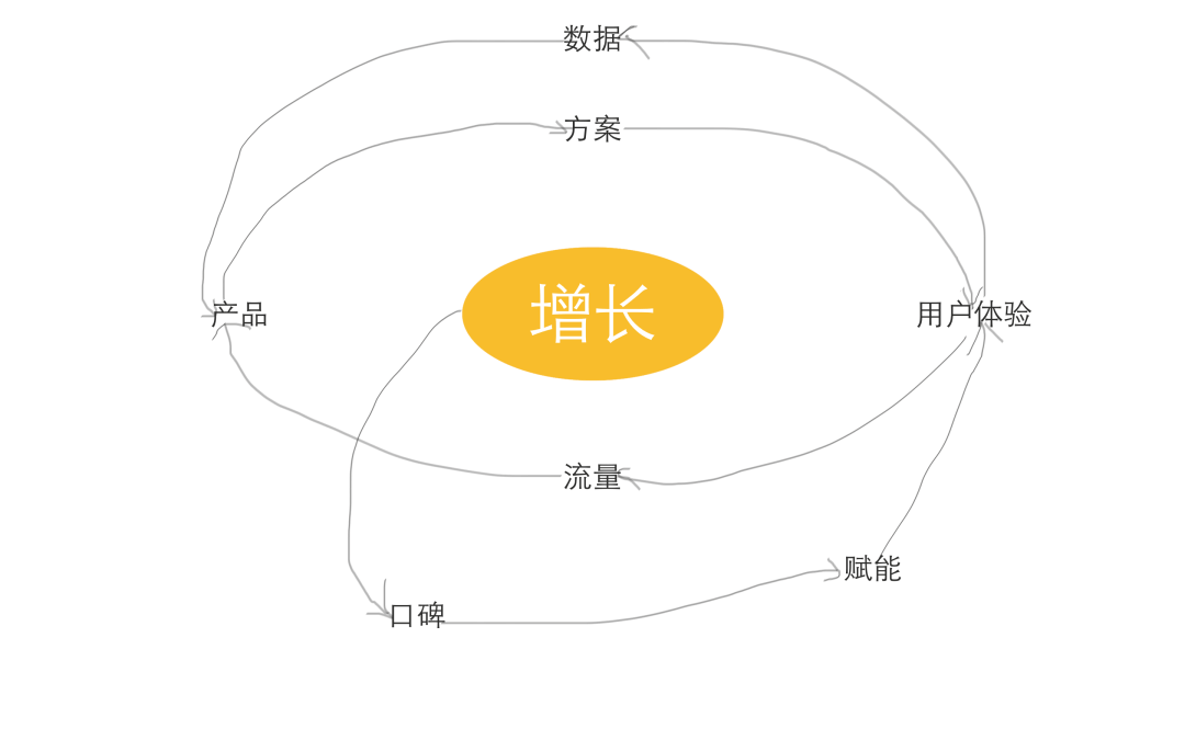 一文详解 to b 运营 - 图1